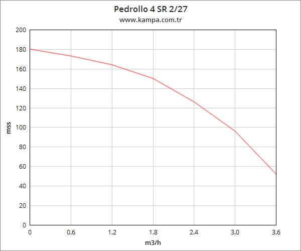 Pedrollo 4 SR 2/27 4 inç Derin Kuyu Dalgıç Pompa Motorlu